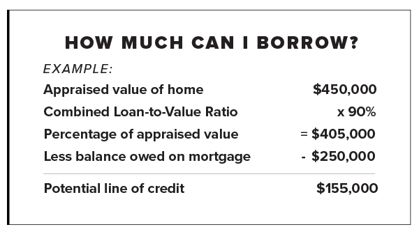 Example of how much you can borrow on your UCCU home equity line of credit.
