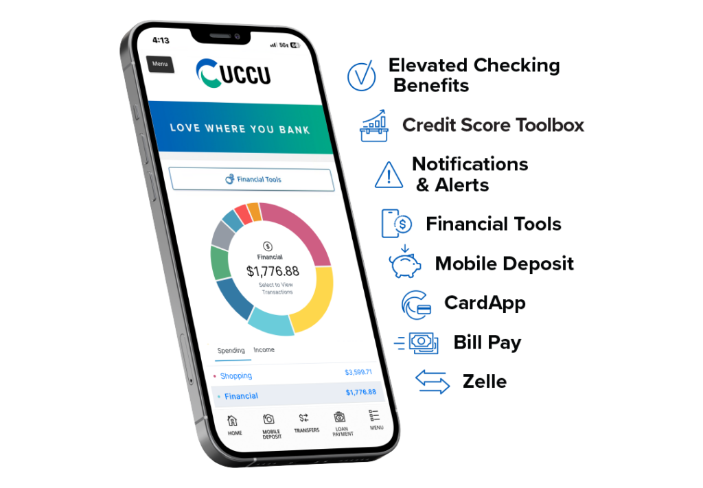 Digital Banking Tools