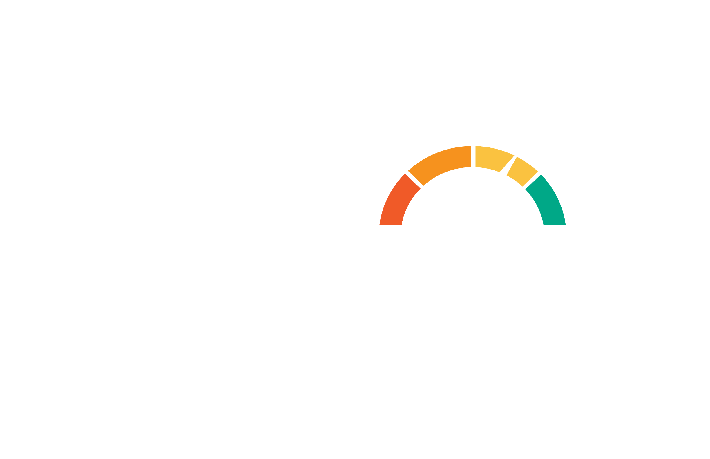 Credit Builder